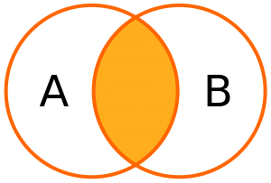 Bild - inner join