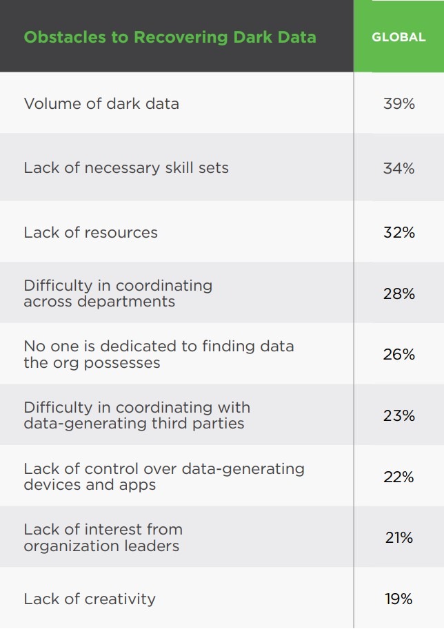 Umfrage: Welche Hürden hat die Datenverarbeitung?